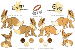 Evan/Eve commission by Spiritburn